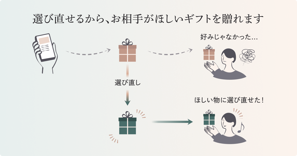 Amazonほしい物リストの作り方や公開・共有方法を解説！ | 選び直せる